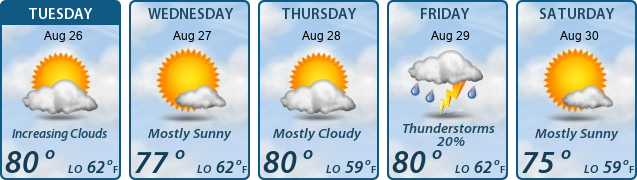 5-Day Forecast