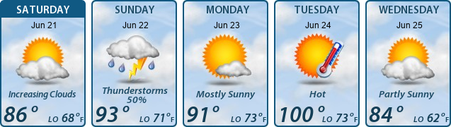 5-Day Forecast
