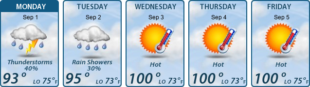 5-Day Forecast