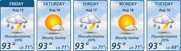 5-Day Forecast