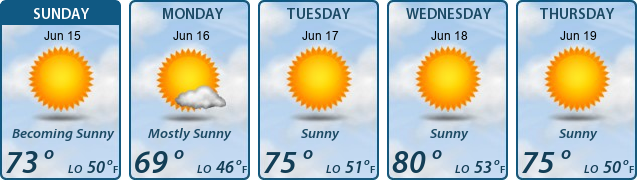 5-Day Forecast