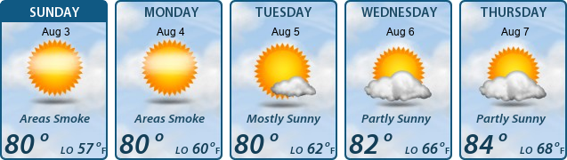 5-Day Forecast