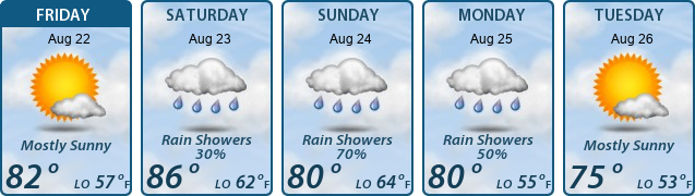5-Day Forecast