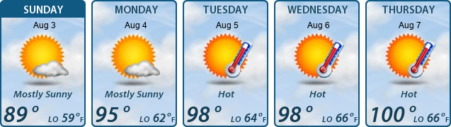 5-Day Forecast