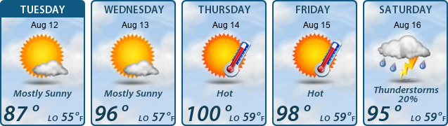 5-Day Forecast