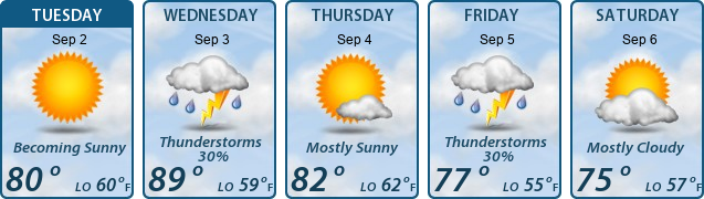 5-Day Forecast