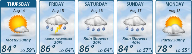 5-Day Forecast