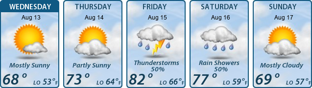 5-Day Forecast