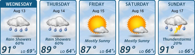 5-Day Forecast
