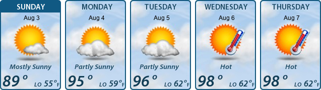 5-Day Forecast