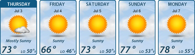 5-Day Forecast