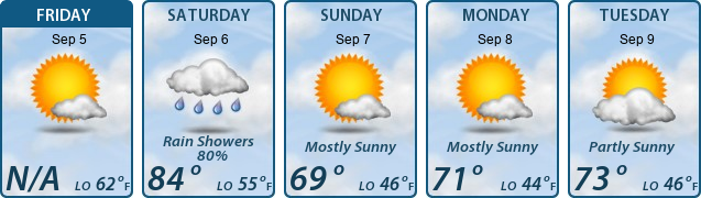 5-Day Forecast