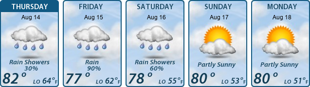 5-Day Forecast