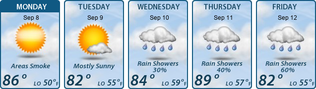 5-Day Forecast