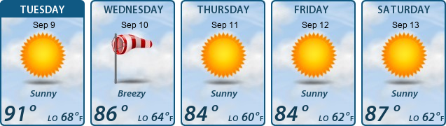 5-Day Forecast
