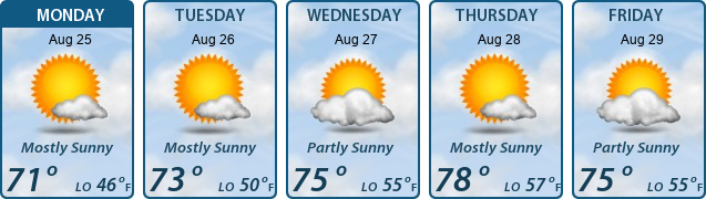 5-Day Forecast