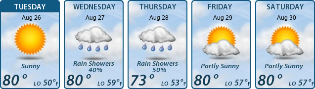 5-Day Forecast
