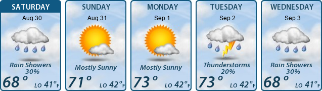5-Day Forecast