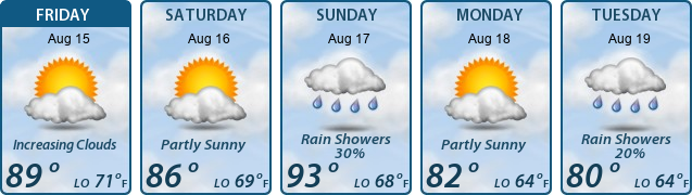 5-Day Forecast