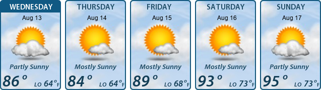 5-Day Forecast