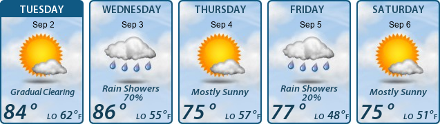 5-Day Forecast