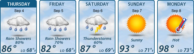 5-Day Forecast