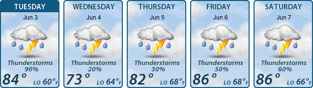 5-Day Forecast