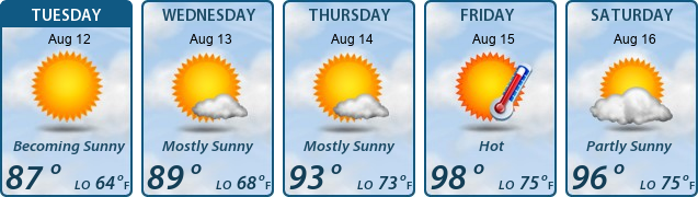 5-Day Forecast
