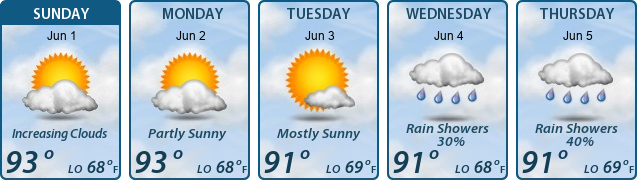 5-Day Forecast