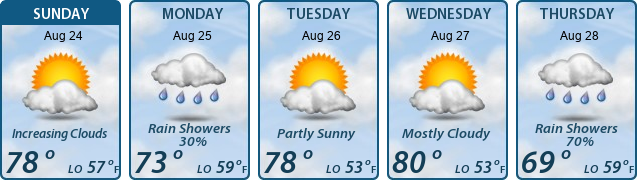 5-Day Forecast