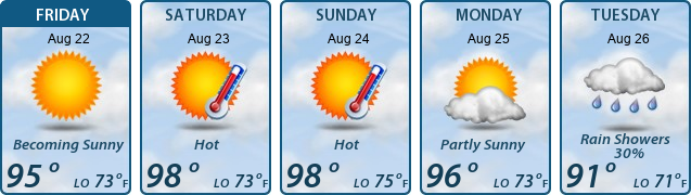 5-Day Forecast