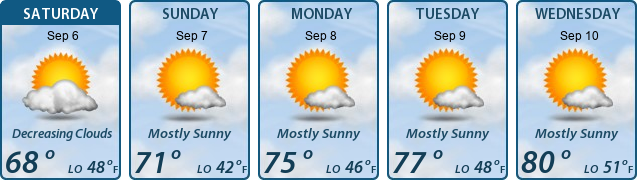 5-Day Forecast