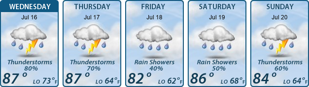 5-Day Forecast