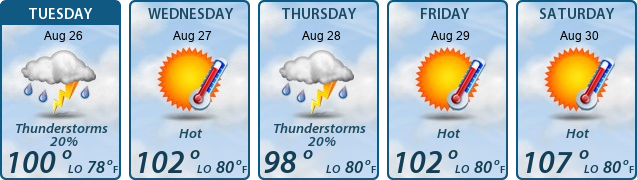 5-Day Forecast