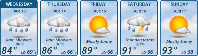 5-Day Forecast