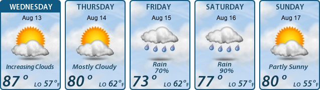 5-Day Forecast