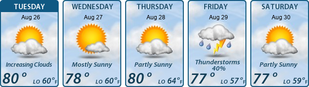 5-Day Forecast
