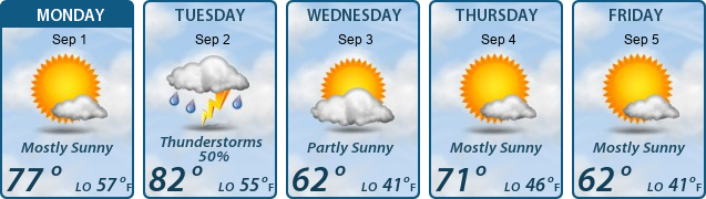 5-Day Forecast