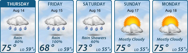 5-Day Forecast
