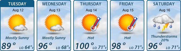 5-Day Forecast