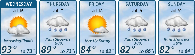 5-Day Forecast
