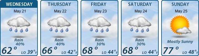 5-Day Forecast