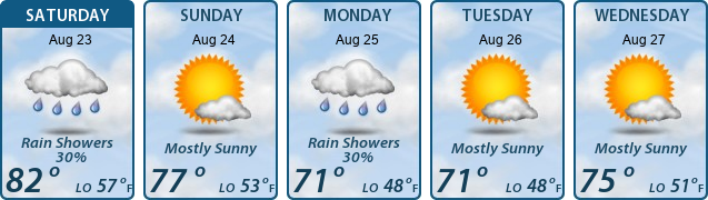 5-Day Forecast