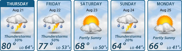 5-Day Forecast