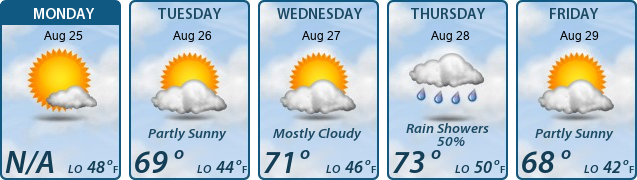 5-Day Forecast