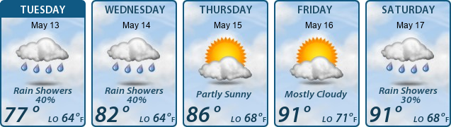 5-Day Forecast