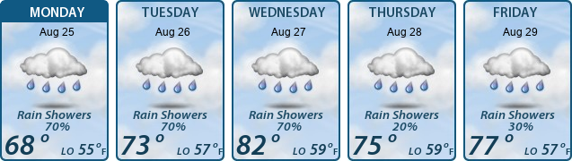 5-Day Forecast