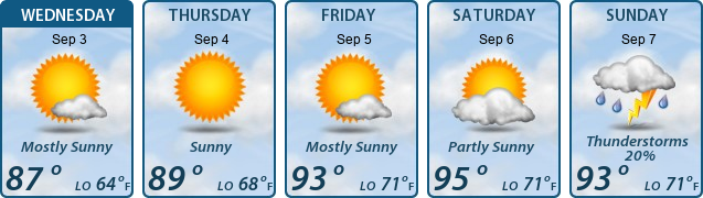 5-Day Forecast