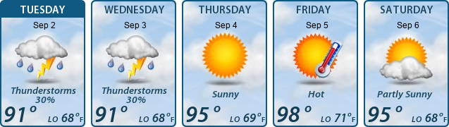 5-Day Forecast
