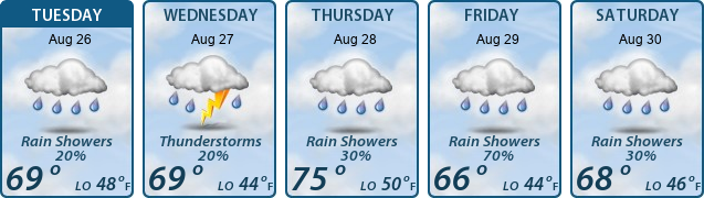 5-Day Forecast